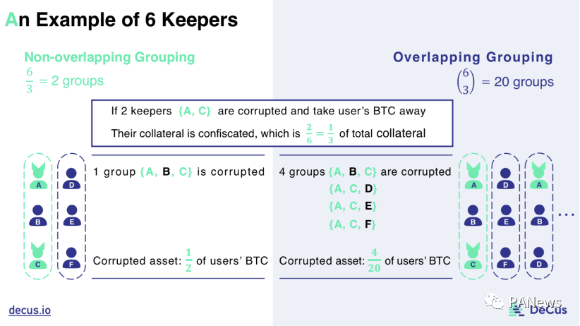 剖析BTC锚定币演进史,四代锚定币谁更有实力瓜分万亿市场