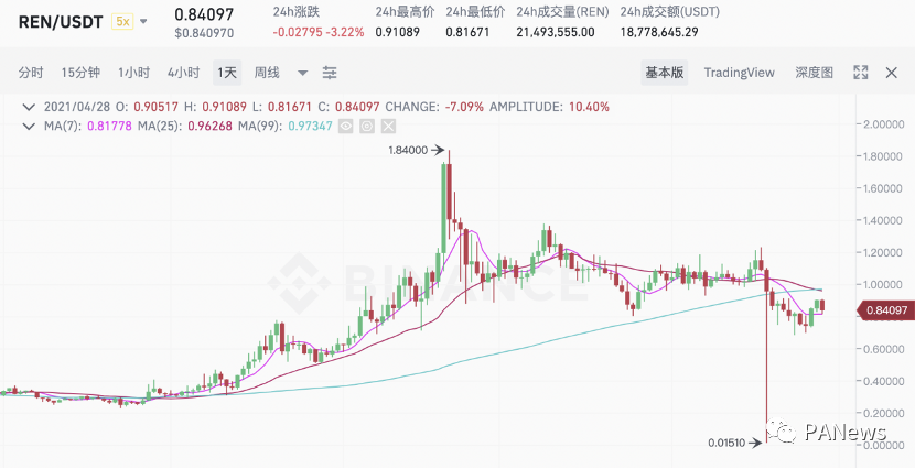 剖析BTC锚定币演进史,四代锚定币谁更有实力瓜分万亿市场
