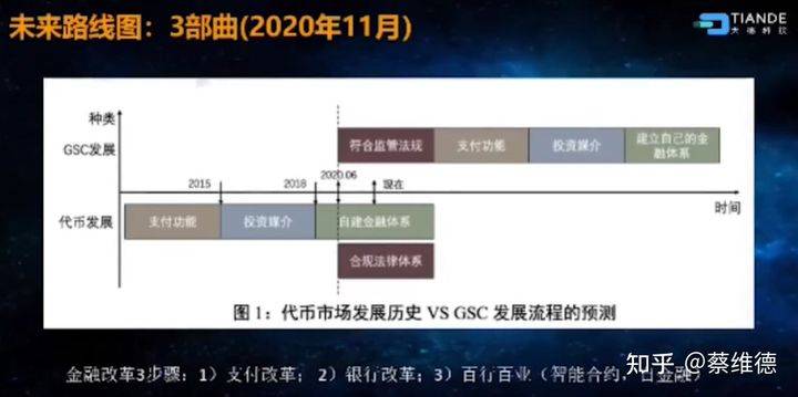 区块链技术和行业发展七个新趋势:新架构、新网络、新商业模型