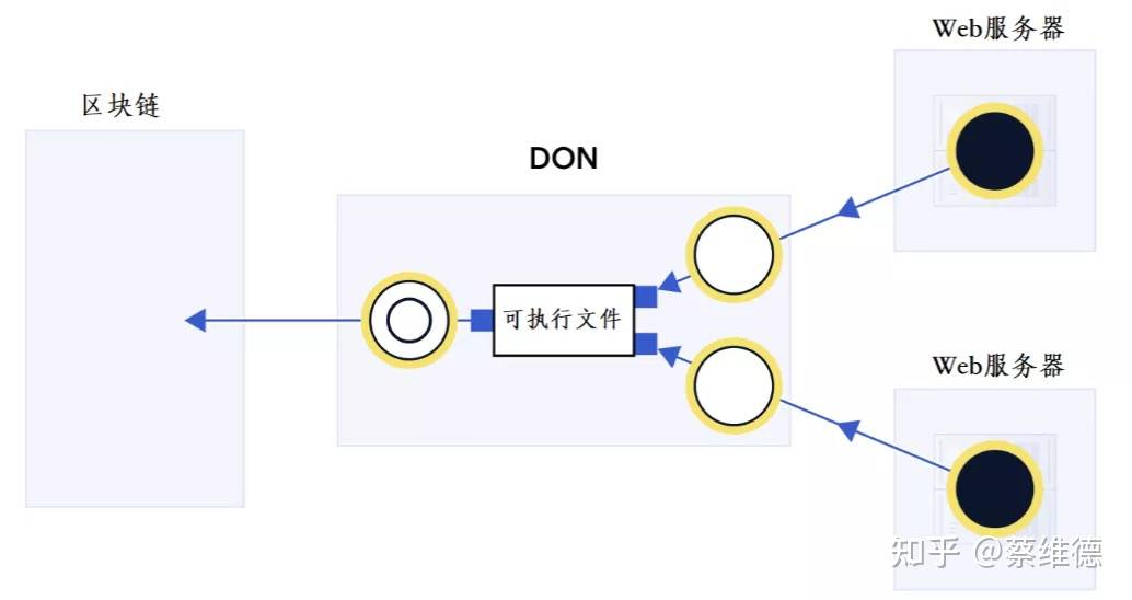 区块链技术和行业发展七个新趋势:新架构、新网络、新商业模型