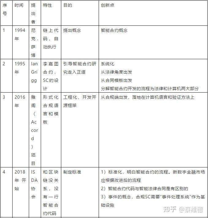 区块链技术和行业发展七个新趋势:新架构、新网络、新商业模型