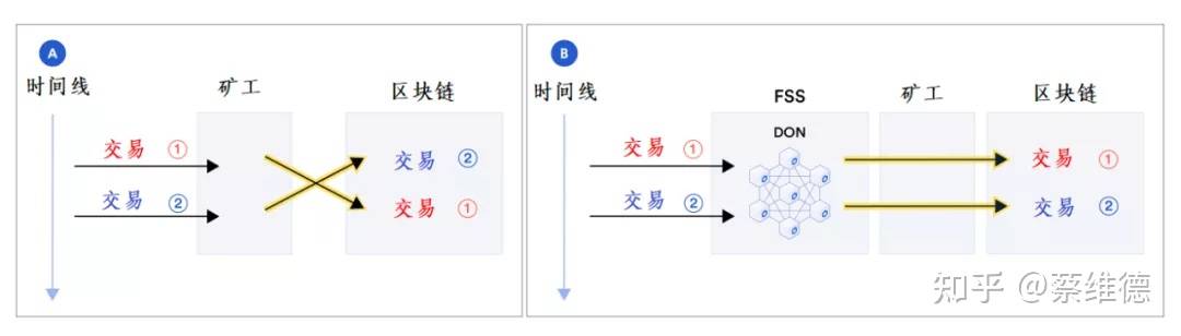 区块链技术和行业发展七个新趋势:新架构、新网络、新商业模型