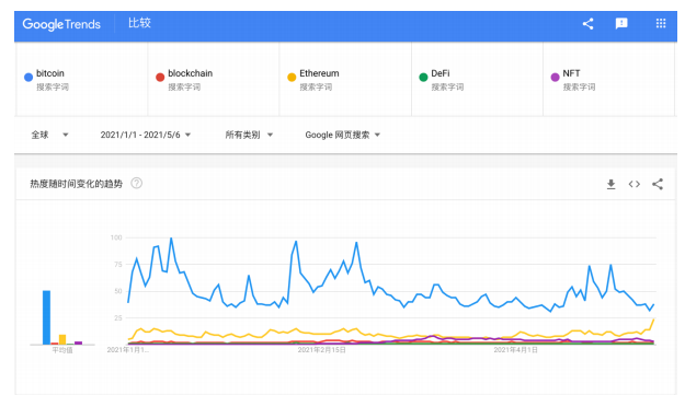 全球区块链产业发展月报：4月共发生202起融资事件，全球稳定币监管持续吸引关注