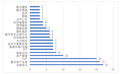 全球区块链产业发展月报：4月共发生202起融资事件，全球稳定币监管持续吸引关注