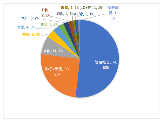 全球区块链产业发展月报：4月共发生202起融资事件，全球稳定币监管持续吸引关注