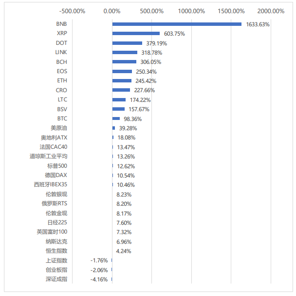 全球区块链产业发展月报：4月共发生202起融资事件，全球稳定币监管持续吸引关注