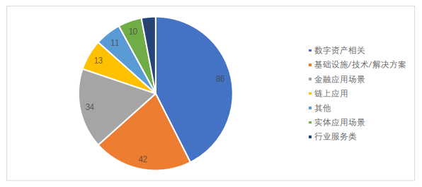 全球区块链产业发展月报：4月共发生202起融资事件，全球稳定币监管持续吸引关注
