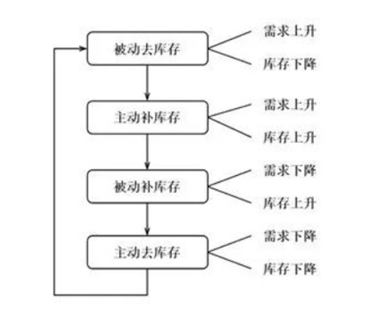 我们处在比特币牛市的哪个阶段?