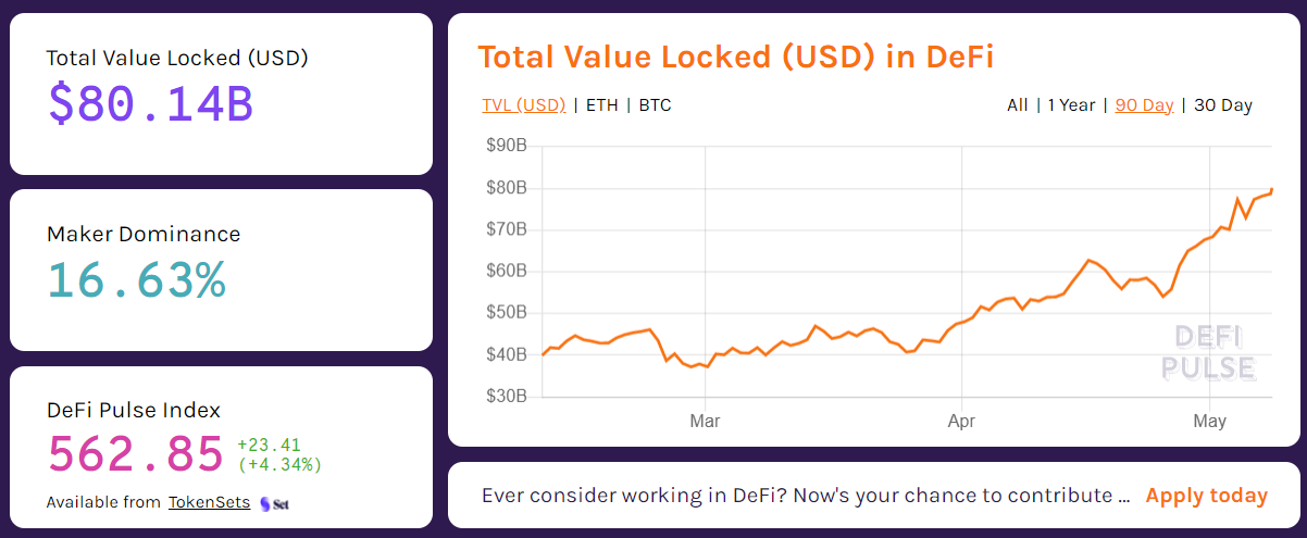 Chainlink创始人:DeFi明年TVL将破万亿美元