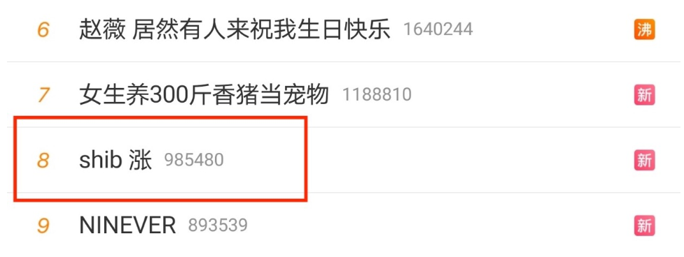 热搜第八？搞崩几大交易所的Shib到底什么来头？Shib值得买入