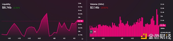 以太七日谈：ETH1、ETH2、Layer2、生态