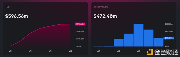 以太七日谈：ETH1、ETH2、Layer2、生态