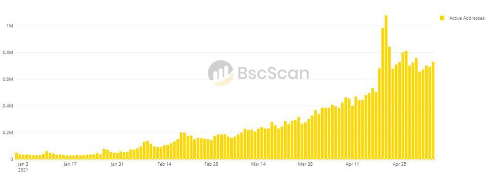以太坊 Gas 费的新希望:数据分析以太坊手续费下降的四个可能原因