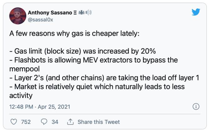 以太坊 Gas 费的新希望:数据分析以太坊手续费下降的四个可能原因