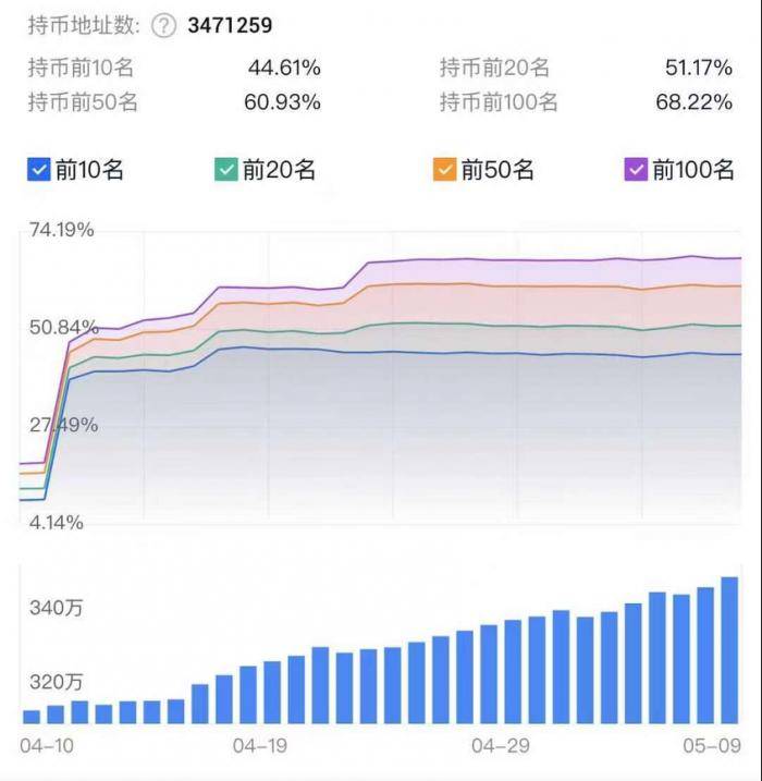 马斯克变得模棱两可:狗狗币是数字货币的未来,或是骗局,你们二选一