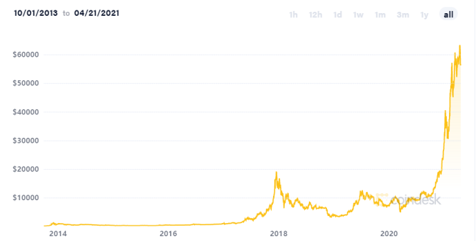BTC待挖总量仅剩10%,BED将接力比特币挖矿的下一个掘金时代