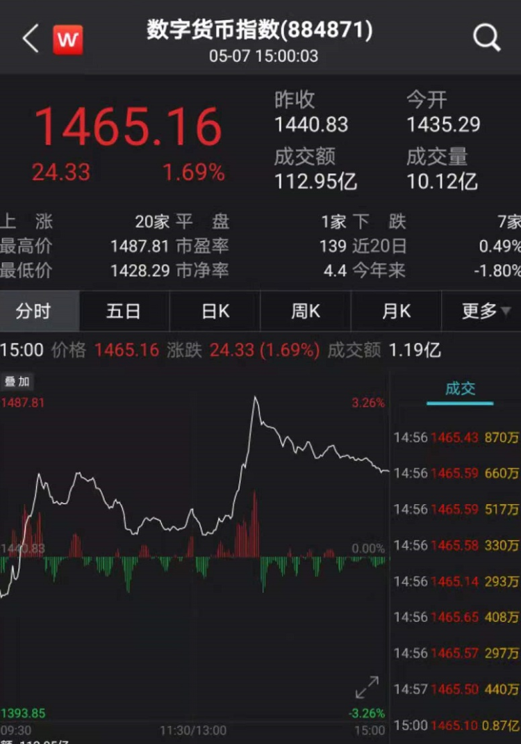 数字人民币接入支付宝 网上银行成第七家参与公测试点的商业银行