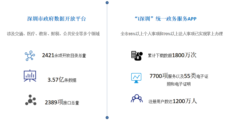 区块链如何赋能数据治理?