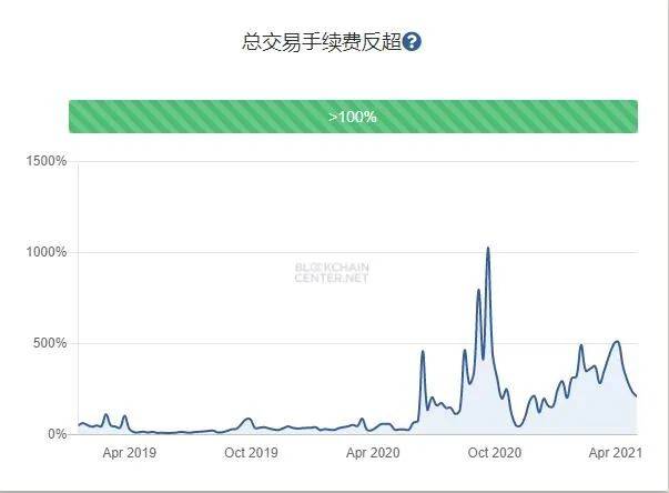 SHIB只是昙花一现,以太坊才是终极货币