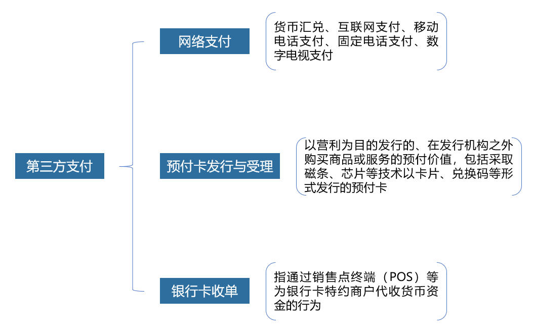 数字人民币与支付宝、微信支付的关系是怎样的?