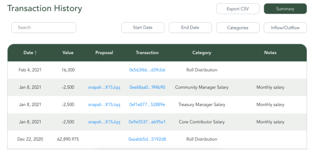 观点丨DAO 如何通过Tresury来管理资金？