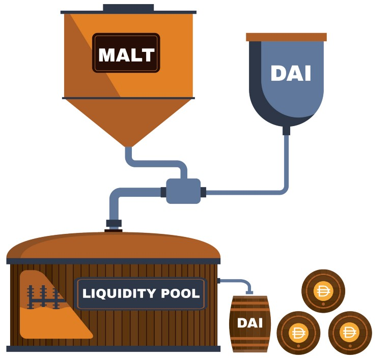 DeFi新玩法:一文了解新型算法稳定币Malt
