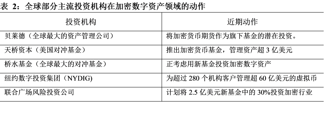 报告 | 2021全球数字资产“暴走”