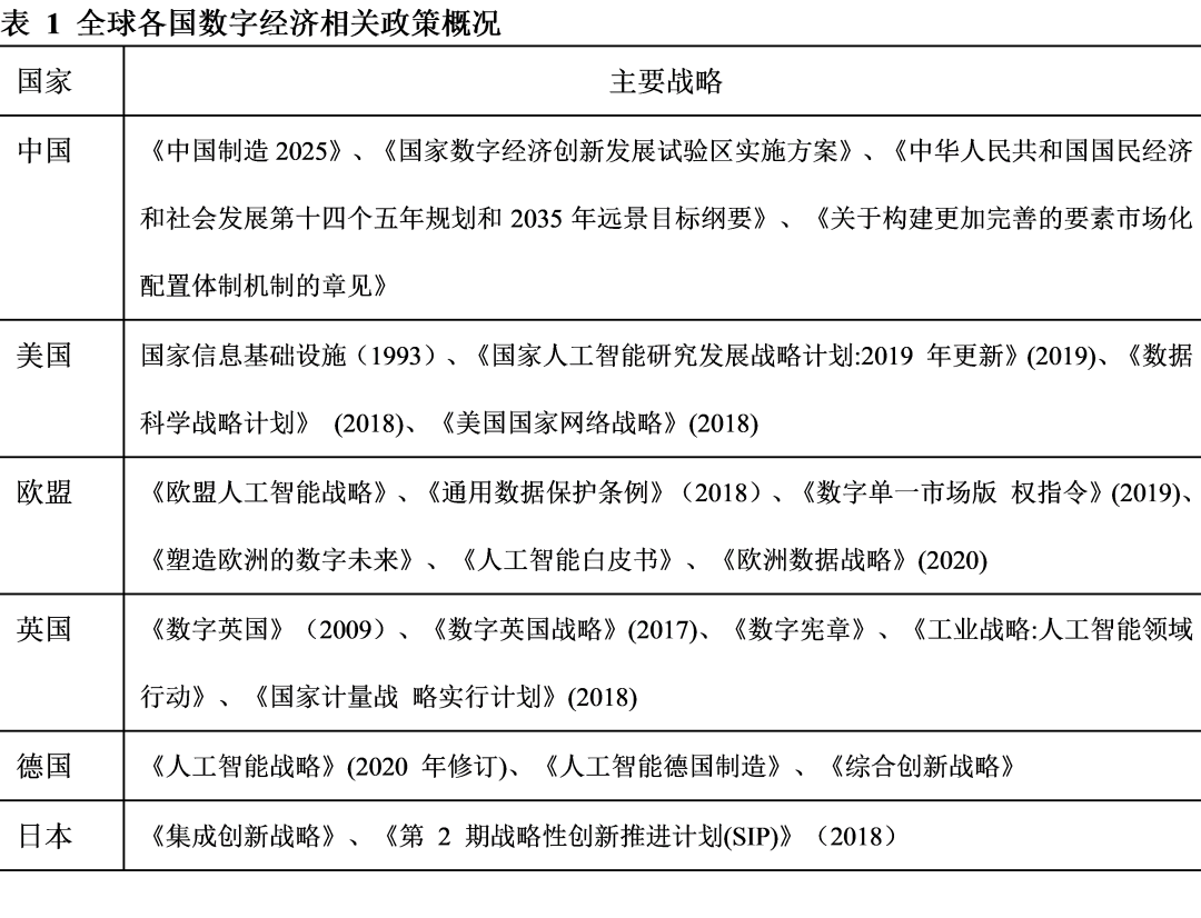 报告 | 2021全球数字资产“暴走”