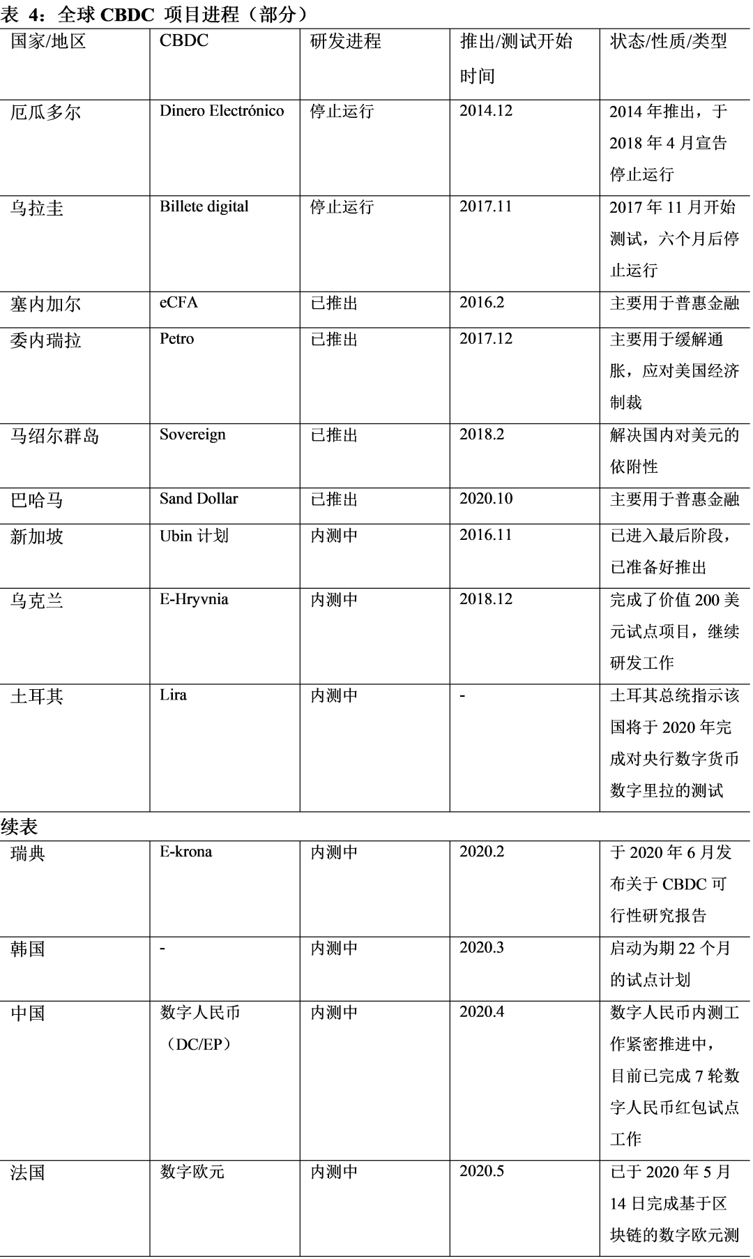 报告 | 2021全球数字资产“暴走”