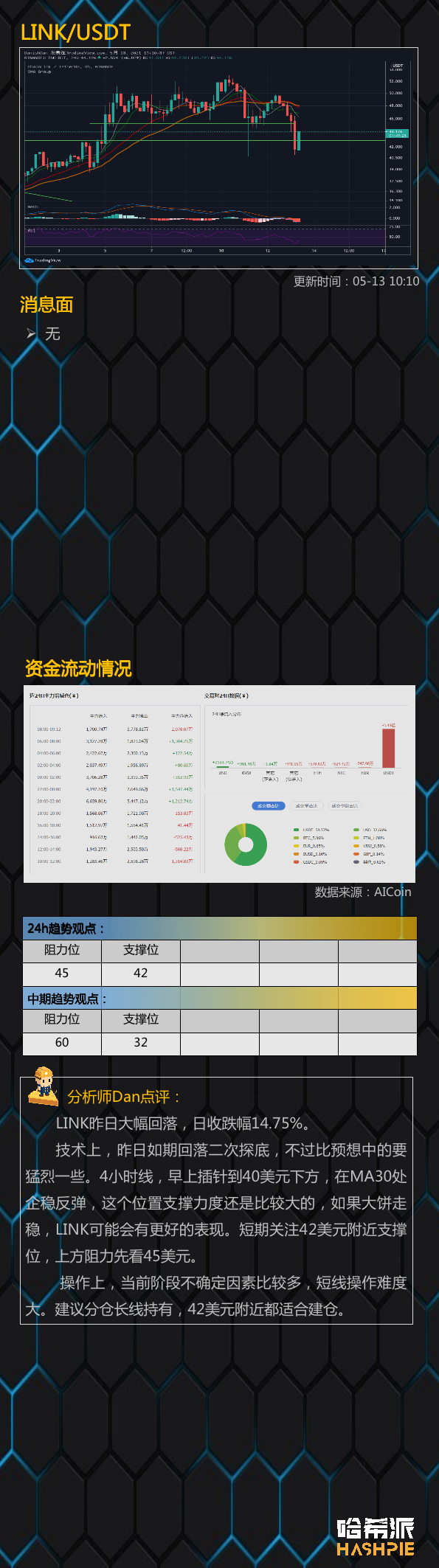 行情分析 | 双重利空刺激大盘,这波是反抽还是站稳了?