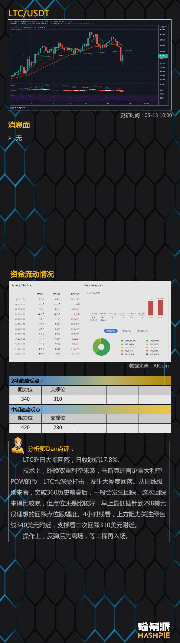 行情分析 | 双重利空刺激大盘,这波是反抽还是站稳了?