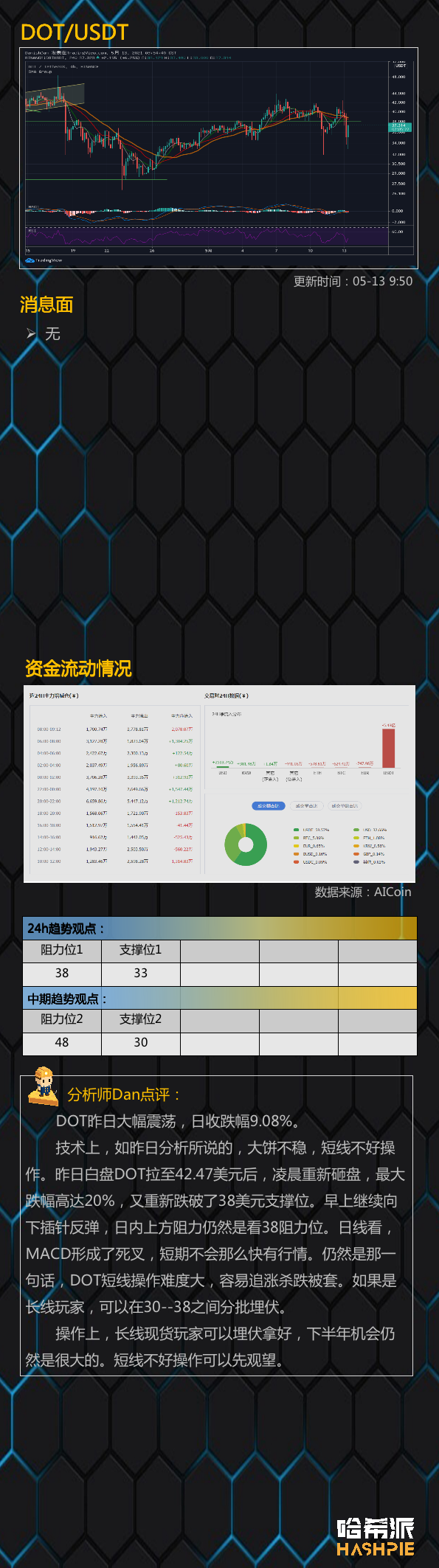 行情分析 | 双重利空刺激大盘,这波是反抽还是站稳了?