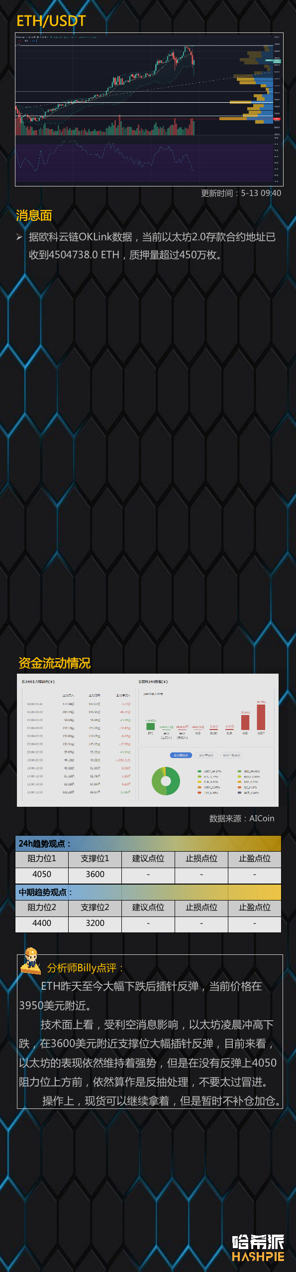 行情分析 | 双重利空刺激大盘,这波是反抽还是站稳了?