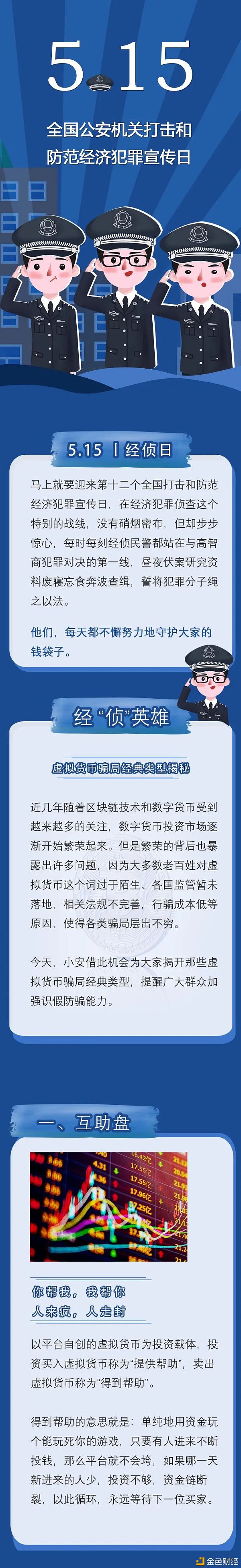 这篇《虚拟货币经典骗局》适合所有人转发