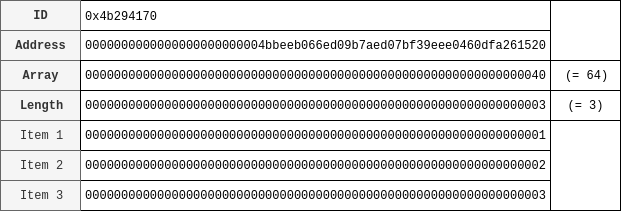 科普 | 为什么要使用 transaction data?
