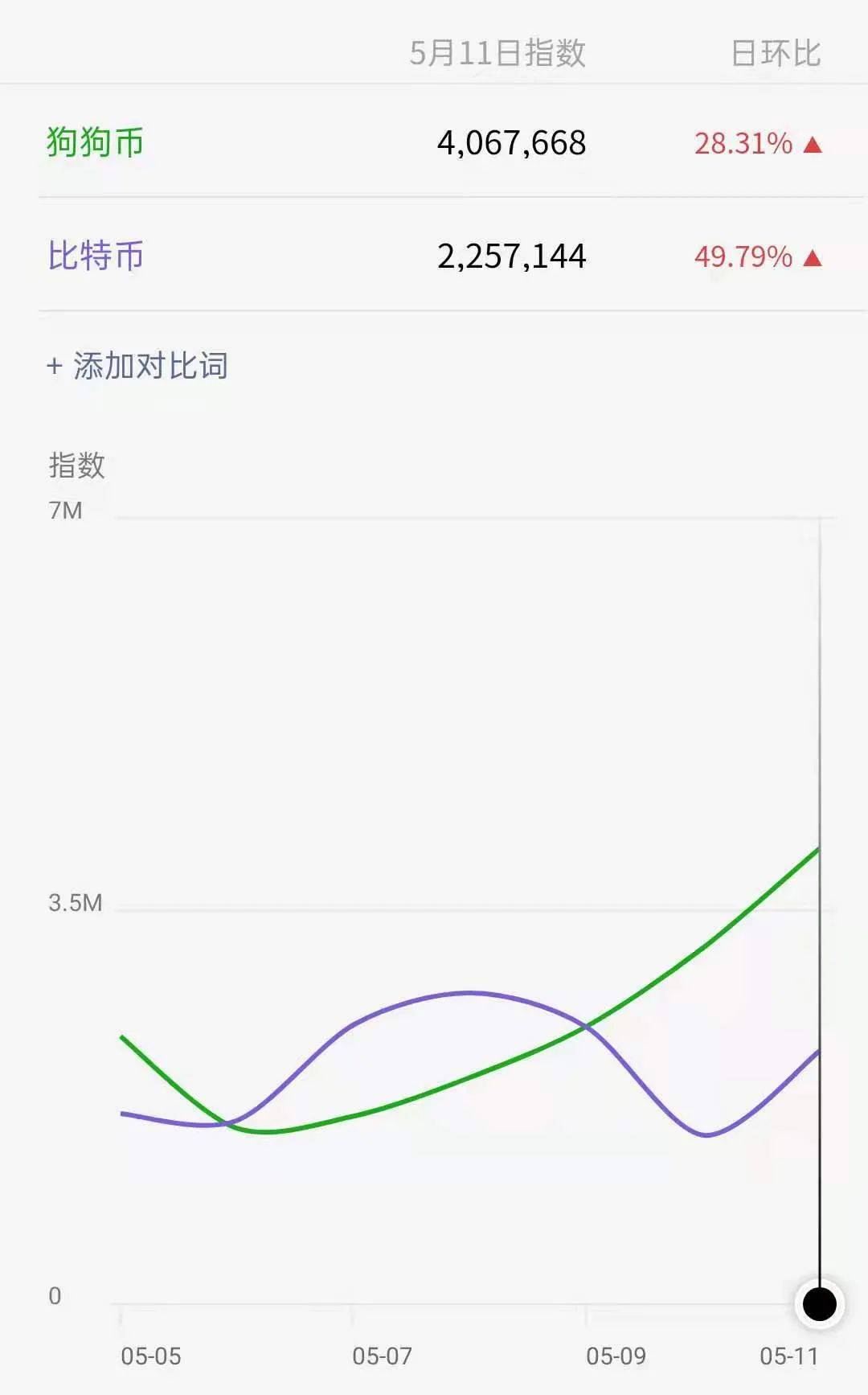Meme代币为什么能出圈?