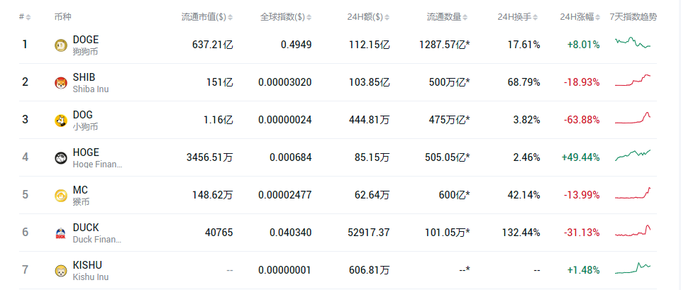 Meme代币为什么能出圈?
