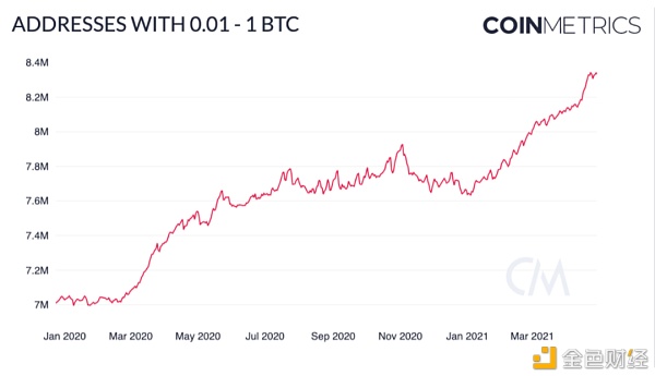 BTC 将在下半年取得重大进展？