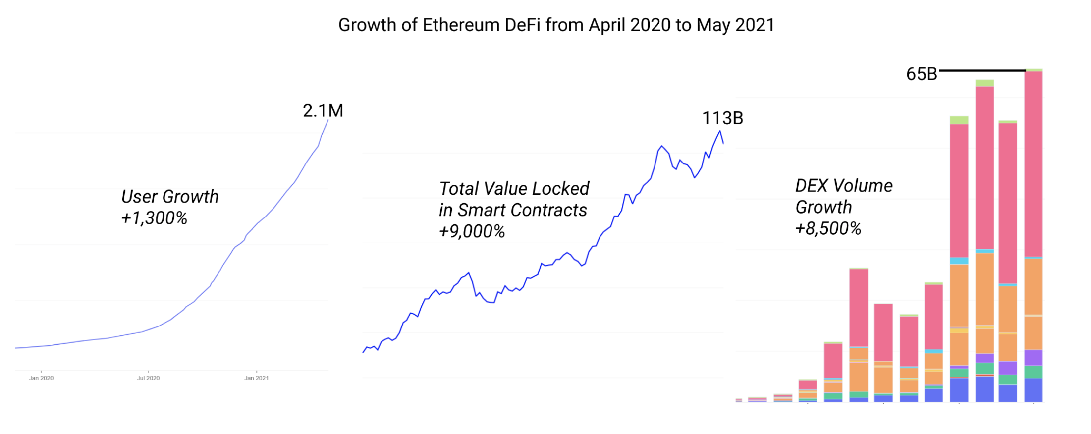 DeFi发展现状报告:你认为DeFi发展到哪个阶段了?