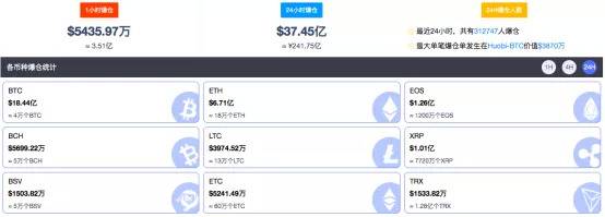 特斯拉CEO马斯克“变心”,加密货币全线暴跌,背后或有更深层次原因