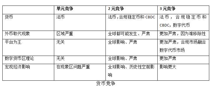 全面竞争！世界大国纷纷在数字货币上较劲？前沿专家解读