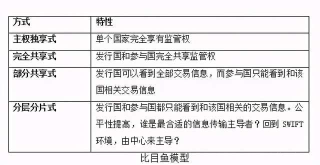 全面竞争！世界大国纷纷在数字货币上较劲？前沿专家解读