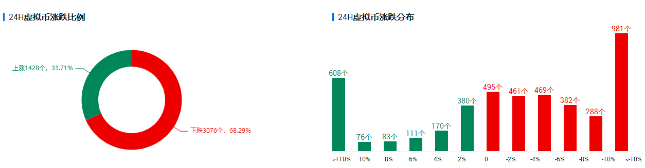 比特币迎来“二次探底”,50900或是能否转强的关键位