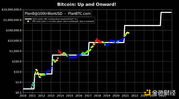 万字说透为何 ETH 终将赢得价值储存之战？
