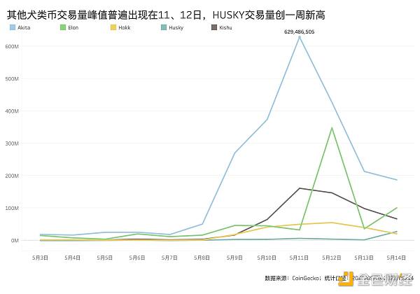 属于SHIB的狂欢即将结束？谁在这场短期的牛市中获利？