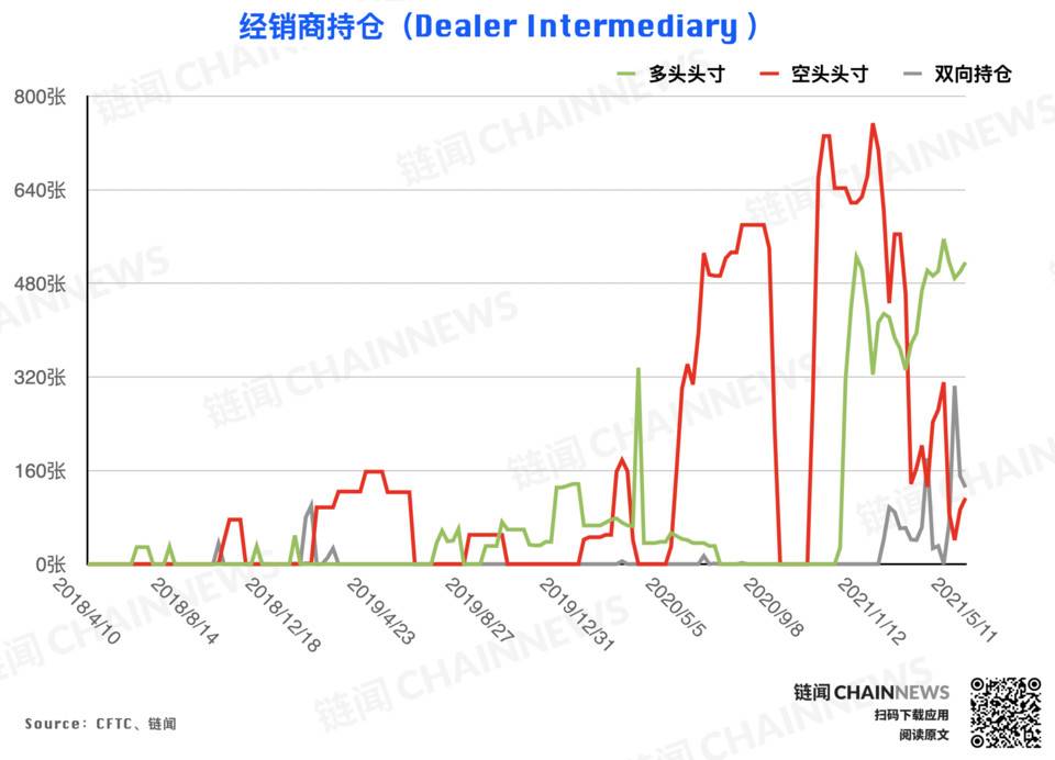 加密货币持仓周报 | 大型机构精准预见 ETH 回调,散户反成 BTC 急跌「赢家」
