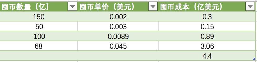 浮盈超过150亿美元,这个狗狗币地址或与马斯克有关