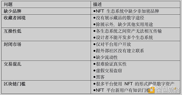 如何给 NFT 估值？