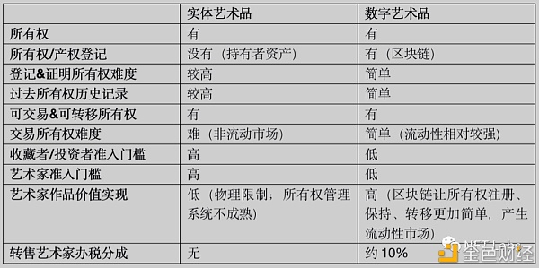 如何给 NFT 估值？