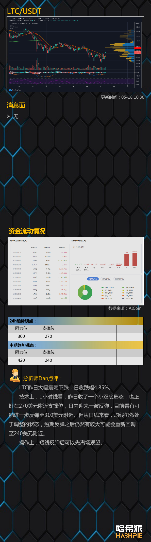 大盘放量反弹，但真的稳了吗？